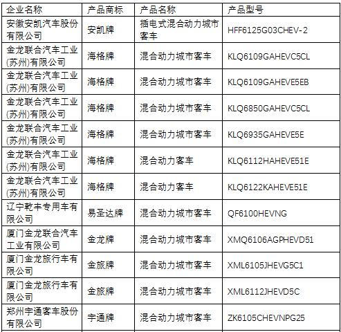 《道路機(jī)動(dòng)車(chē)輛生產(chǎn)企業(yè)及產(chǎn)品公告》第285批解析 聚焦產(chǎn)業(yè)升級(jí)與市場(chǎng)新動(dòng)向
