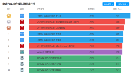 官宣！小鵬汽車(chē)自建工廠獲生產(chǎn)資質(zhì)，全球續(xù)航最長(zhǎng)電動(dòng)車(chē)P7將自主生產(chǎn)